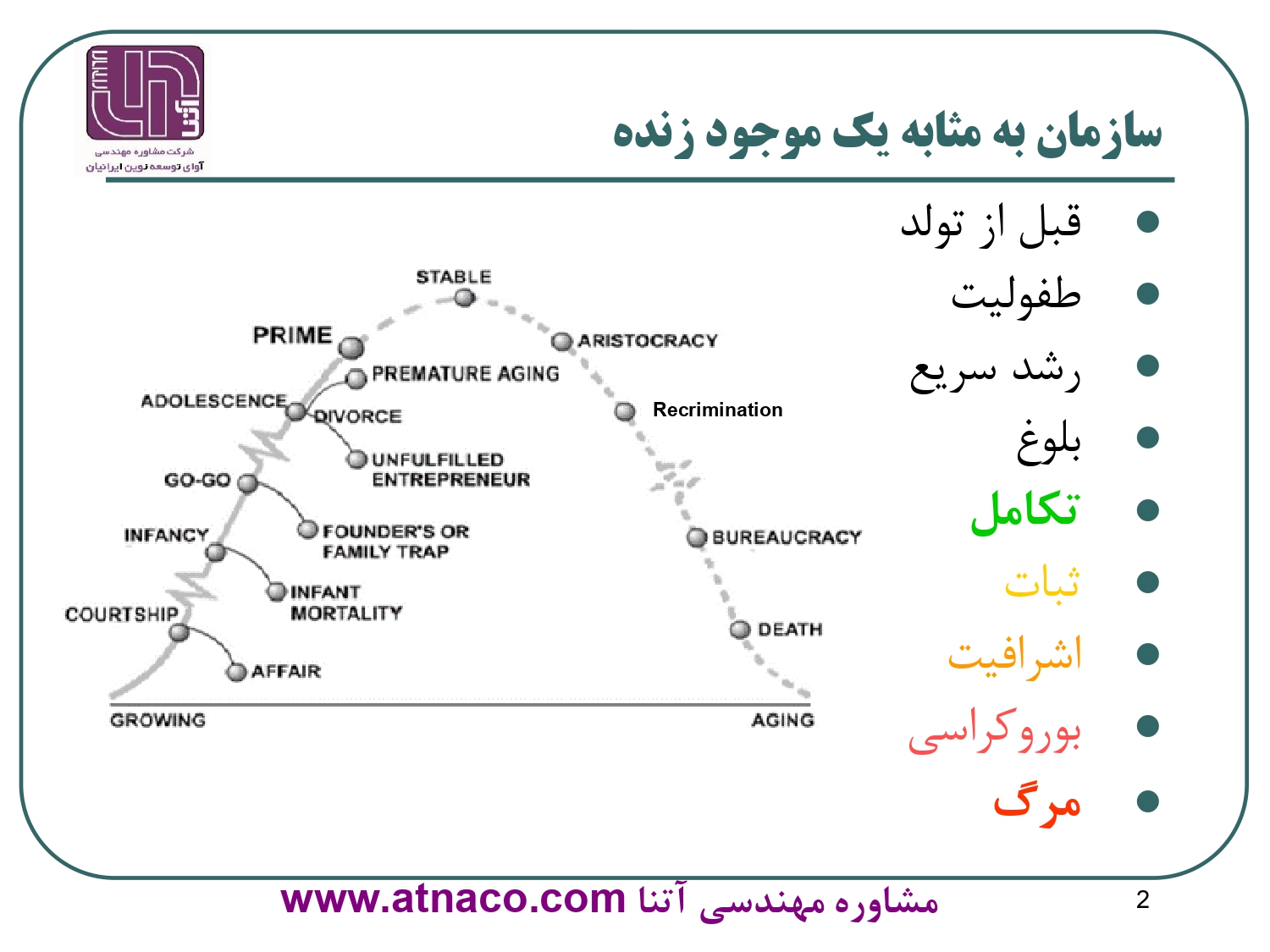 سازمان به مثابه يك موجود زنده