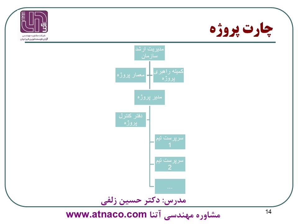 نمونه چارت پروژه استقرار ERP به همراه معرفی نفرات کلیدی