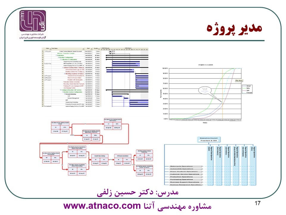 نقش و اهمیت مدیر پروژه در پروژه های استقرار  ERP