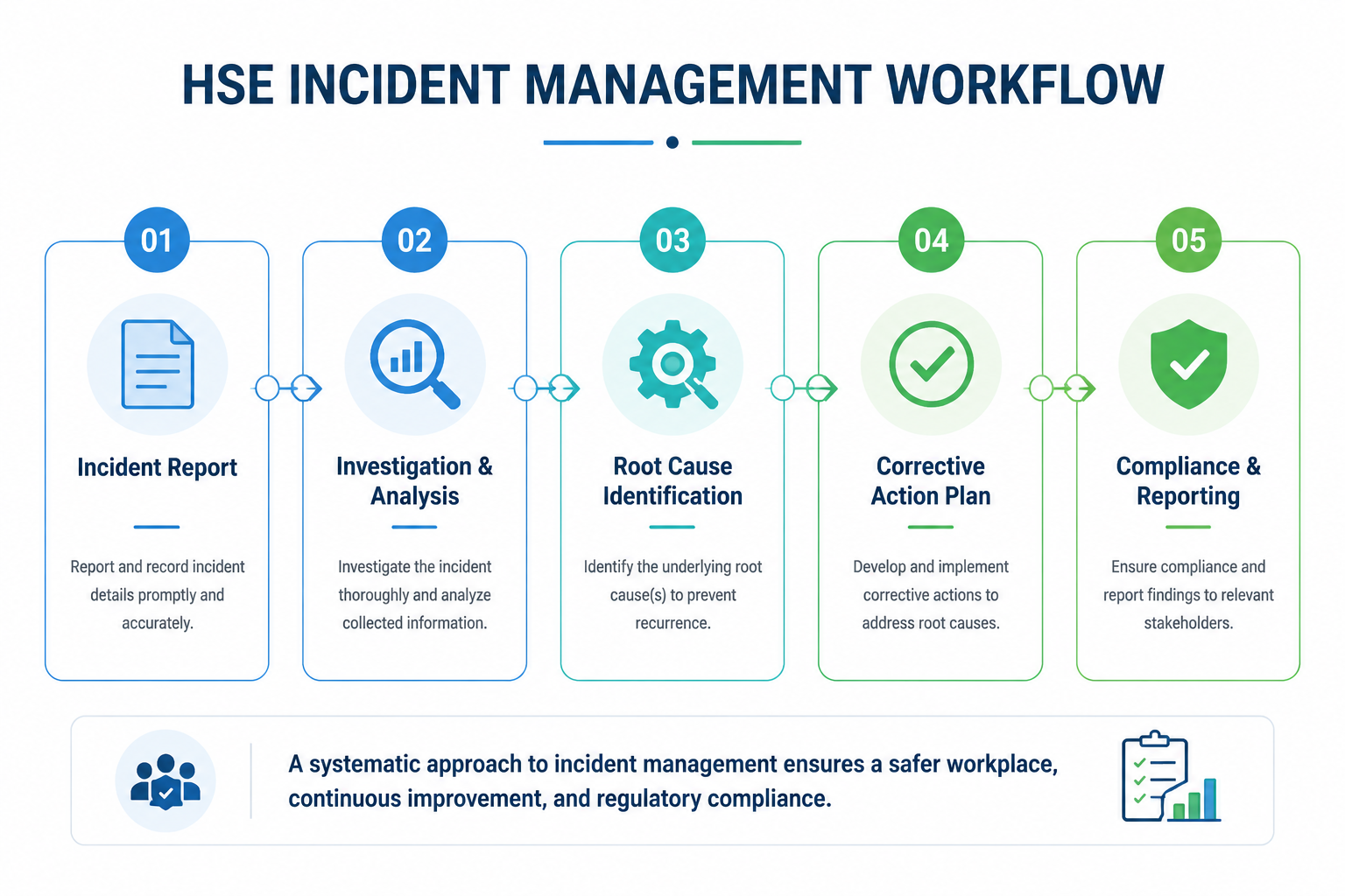 HSE Workflow